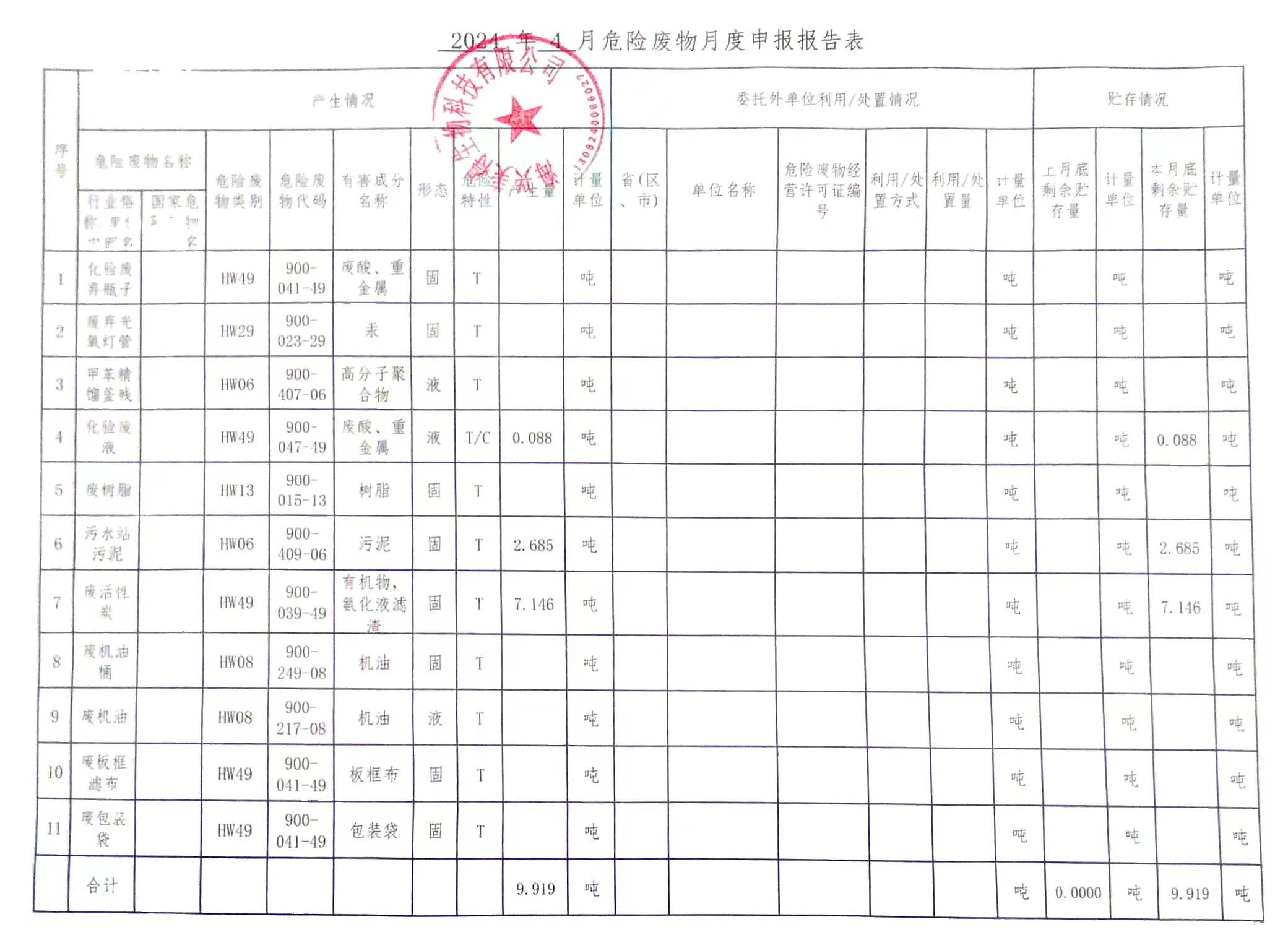 海興美得生物科技有限公司2024年4月危險(xiǎn)廢物月報(bào)